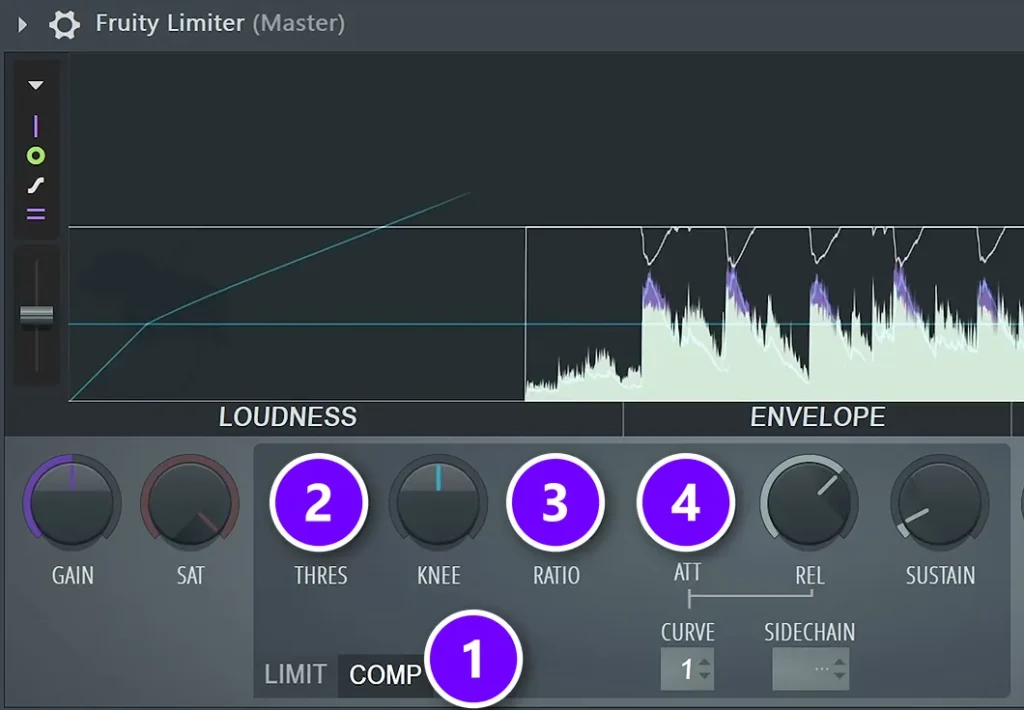 FL Studio Fruity Limiter in COMP mode with COMP, THRES, RATIO and ATT numbered 1 to 4