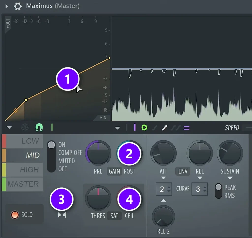 FL Studio Maximus with the band curve, POST gain, stereo separation and CEIL numbered 1 to 4