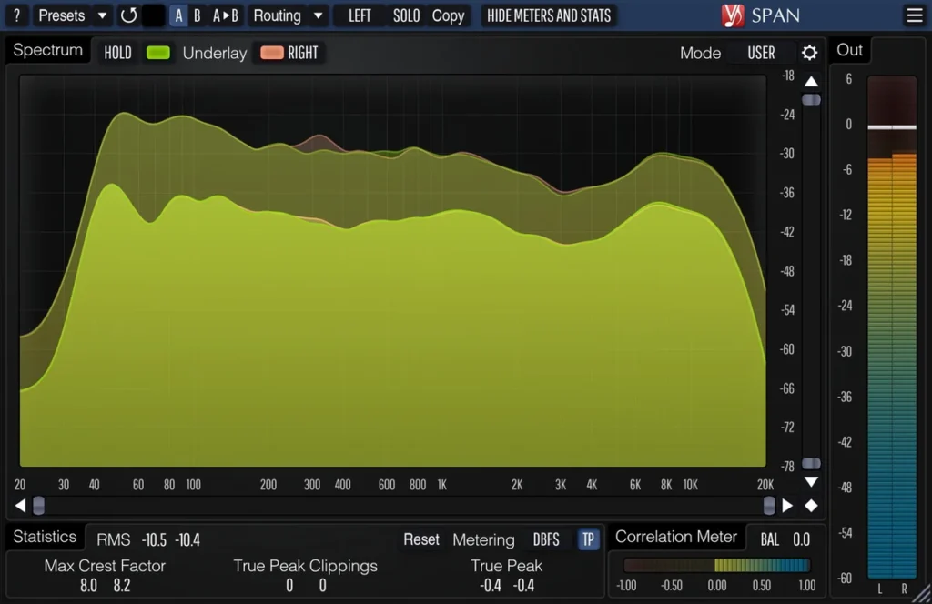 Voxengo SPAN free spectrum analyzer showing a full mix from bass to treble