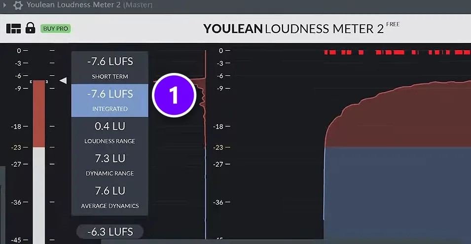 Youlean Loudness Meter 2 free version in FL Studio with the integrated LUFS reading numbered 1