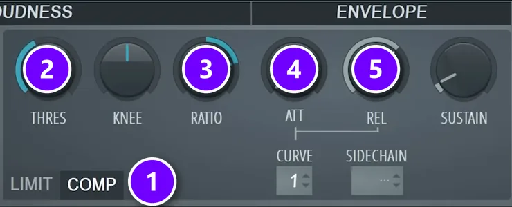 Fruity Limiter in COMP mode (1) with THRES (2), RATIO (3), ATT (4) and REL (5) numbered
