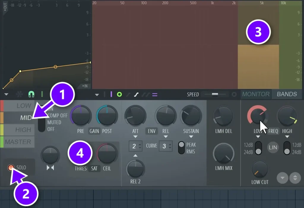 Maximus set up as a de-esser with the MID band (1), SOLO (2), the band covering the S range (3) and THRES (4) numbered