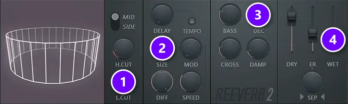 Fruity Reeverb 2 on a vocal with L.CUT (1), SIZE (2), DEC (3) and the WET fader (4) numbered