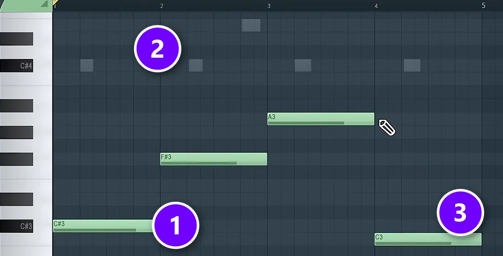 FL Studio Piano Roll bassline with one root note per bar: C# (1), ghost notes of the chords (2) and a C moved down an octave (3)