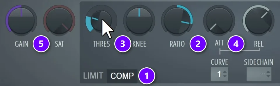 Fruity Limiter in COMP mode (1) with Ratio (2), Threshold (3), Attack (4) and Gain (5) numbered