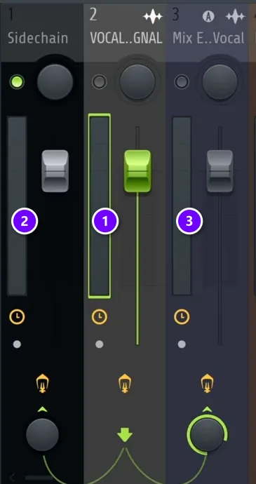 FL Studio Mixer with the Vocal signal track (1), the Sidechain beat bus (2) and the main vocal track (3), with routing cables between them