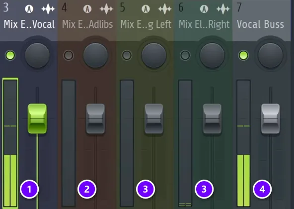 FL Studio Mixer with the main vocal (1), ad-libs (2), two doubles (3) and the Vocal Buss track (4) numbered