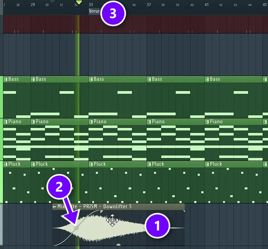 FL Studio Playlist with a downlifter FX sample (1), its fade-in curve (2) and the Verse marker (3)