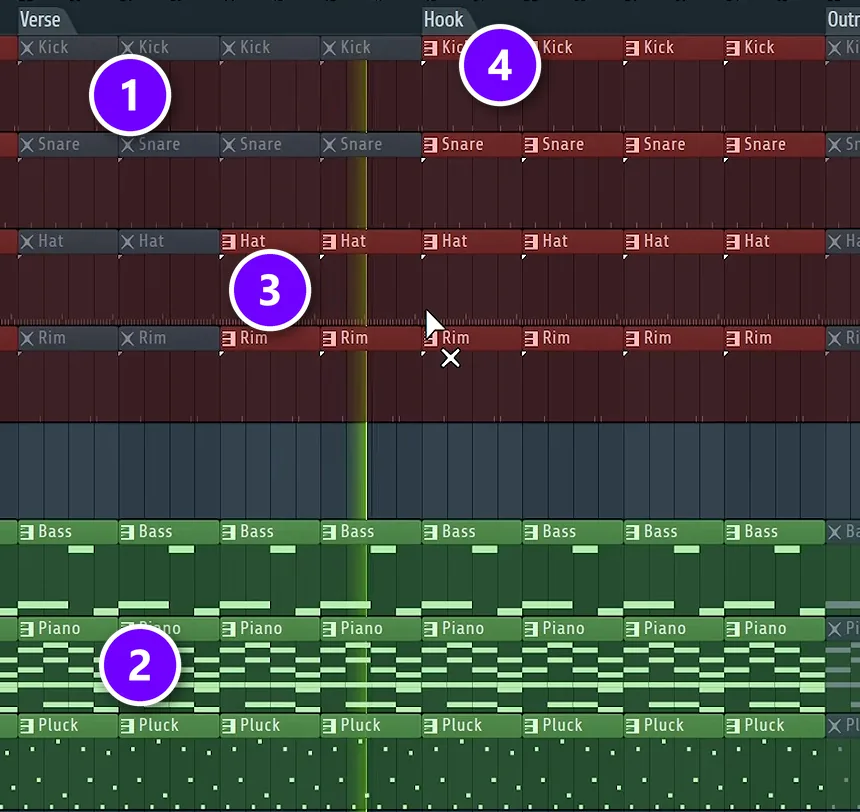 FL Studio Playlist verse with kick and snare muted (1), bass, piano and pluck playing (2), hi-hats and rim back after 8 bars (3) and the hook (4)