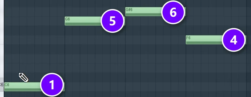 FL Studio piano roll with four root notes C6, G6, G#6 and F6 numbered 1, 5, 6 and 4