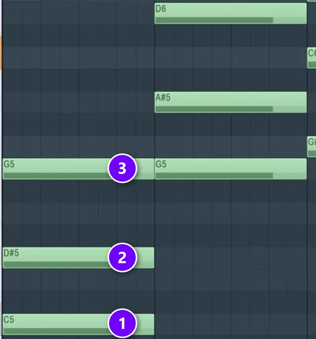 FL Studio piano roll C minor chord built by stacking every other note: C5 numbered 1, D#5 numbered 2 and G5 numbered 3