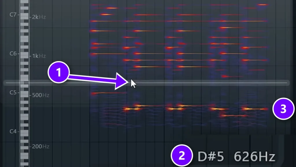 Wave Candy spectrum of a chord with the mouse on one note line (1), the note readout D#5 626 Hz (2) and the lowest chord notes (3)