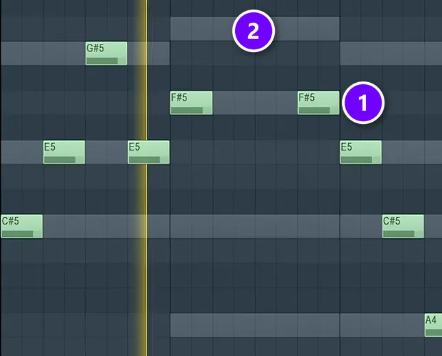 FL Studio piano roll melody with an F#5 note on a chord ghost note numbered 1 and a gray ghost note numbered 2