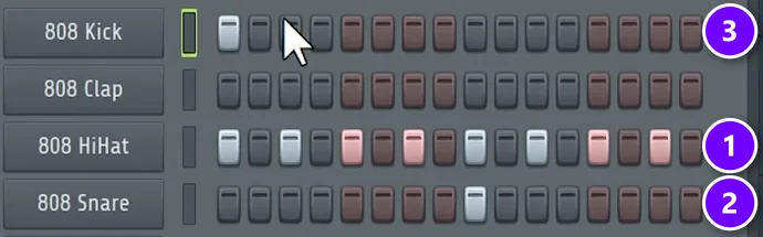 FL Studio Channel Rack one-bar trap pattern with hi-hats numbered 1, the snare on step 9 numbered 2 and the kick on step 1 numbered 3