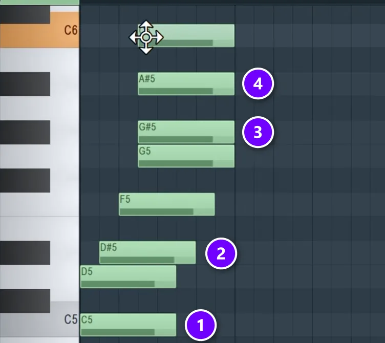 FL Studio piano roll with the C natural minor scale: C5, D5, D#5, F5, G5, G#5 and A#5, numbered