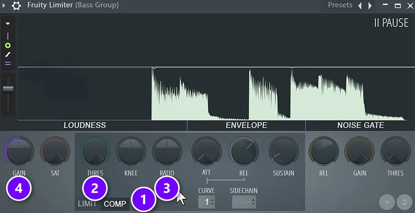 Fruity Limiter in COMP mode in FL Studio with the COMP button, THRES, RATIO and GAIN knobs numbered 1 to 4 over a bass waveform