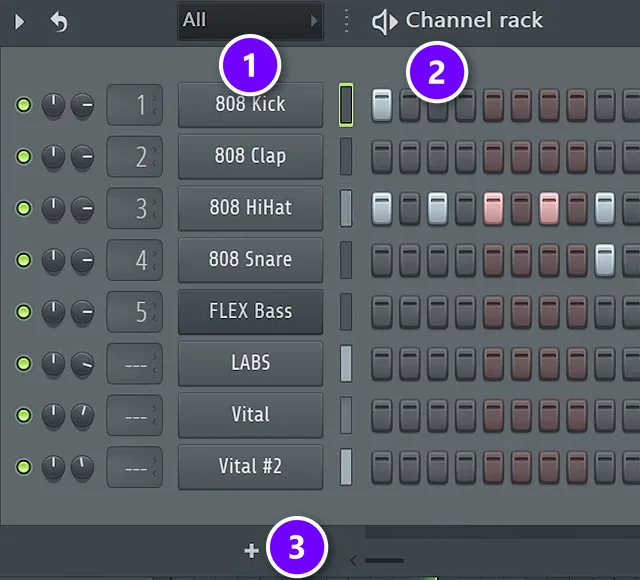 FL Studio Channel Rack with 808 kick, clap, hi-hat and snare rows, the channel names, the steps and the plus button numbered 1 to 3
