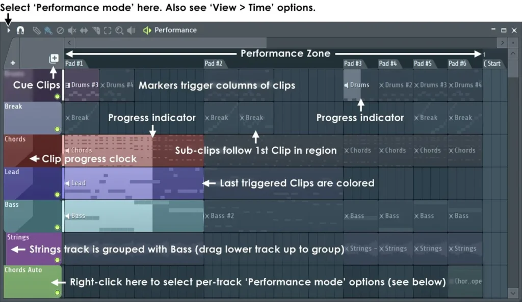 FL Studio Playlist in Performance Mode with labels for cue clips, marker columns, clip progress and the last triggered clips