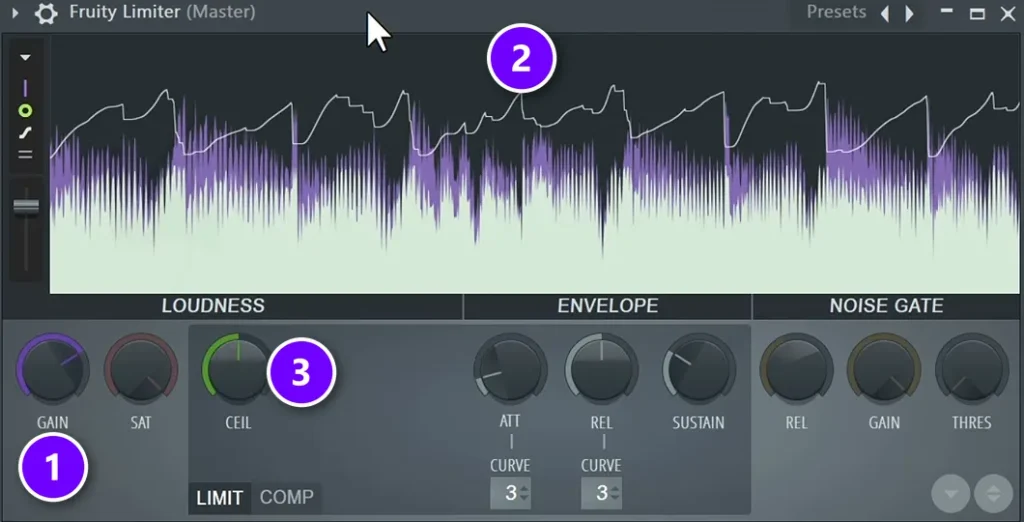FL Studio Fruity Limiter on the master with its GAIN knob, gain display and CEIL knob numbered