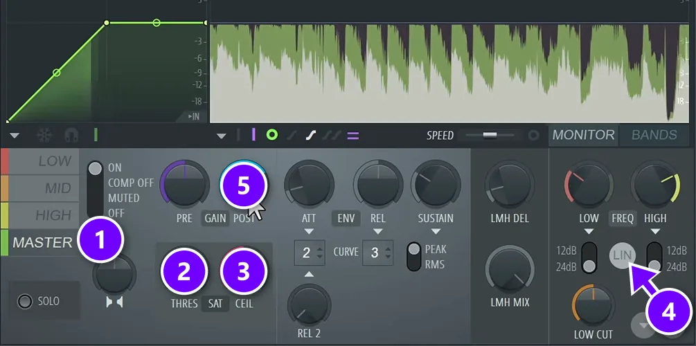 FL Studio Maximus master band with MASTER, THRES, CEIL, LIN and POST gain numbered for soft clipping