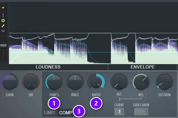 Fruity Limiter in COMP mode with the threshold knob numbered 1, the ratio knob 2 and the COMP button 3, purple showing the peaks it turned down