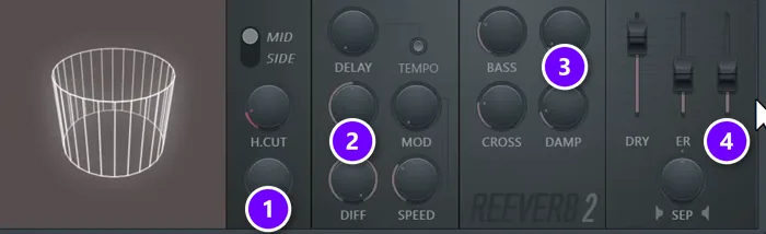 Fruity Reeverb 2 on a clap with the low cut numbered 1, size 2, decay 3 and the wet fader 4