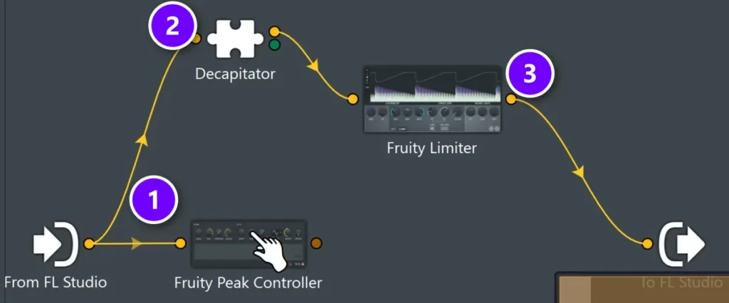 FL Studio Patcher with Fruity Peak Controller (1), Decapitator (2) and Fruity Limiter (3) wired for Mix Elite's dynamic saturation trick