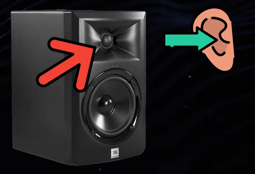 Slide from Mix Elite's gear video with an arrow from a studio monitor's tweeter to an ear: tweeters at ear level