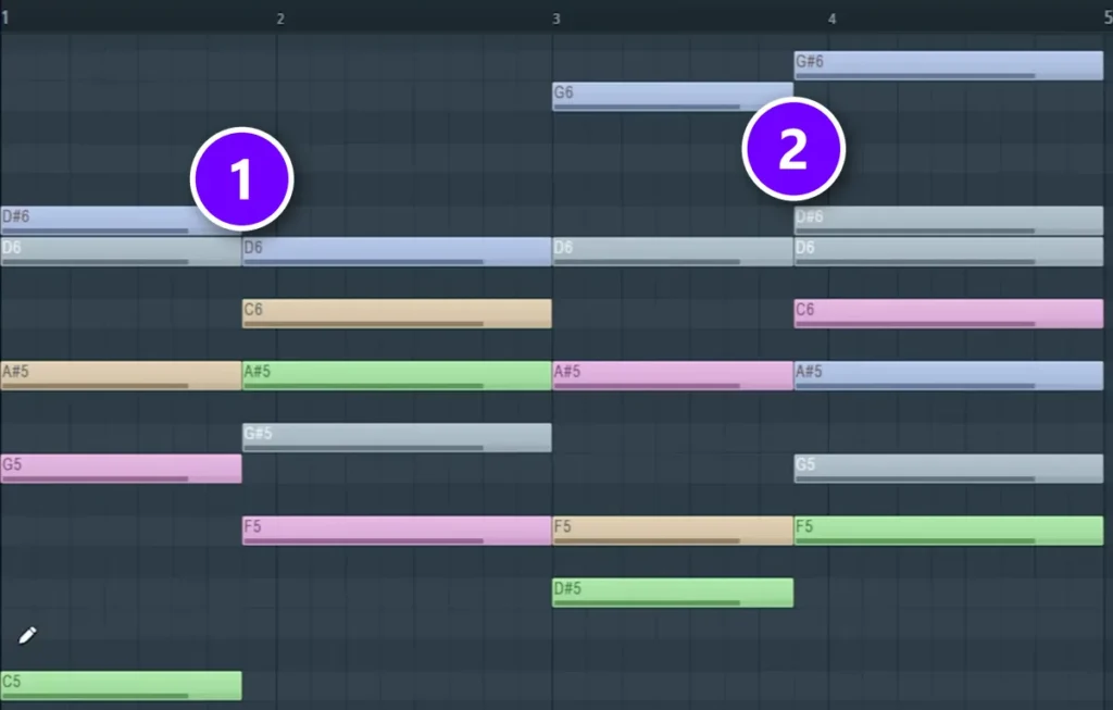 FL Studio Piano Roll with the second chord numbered 1 and the fourth chord numbered 2 starting half a beat before the bar line