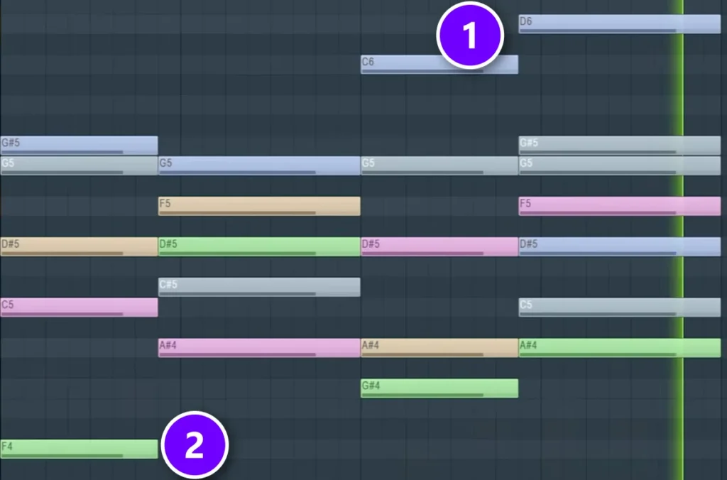 FL Studio Piano Roll with the progression moved to F minor, the raised third that makes the last chord major numbered 1 and the new F root numbered 2