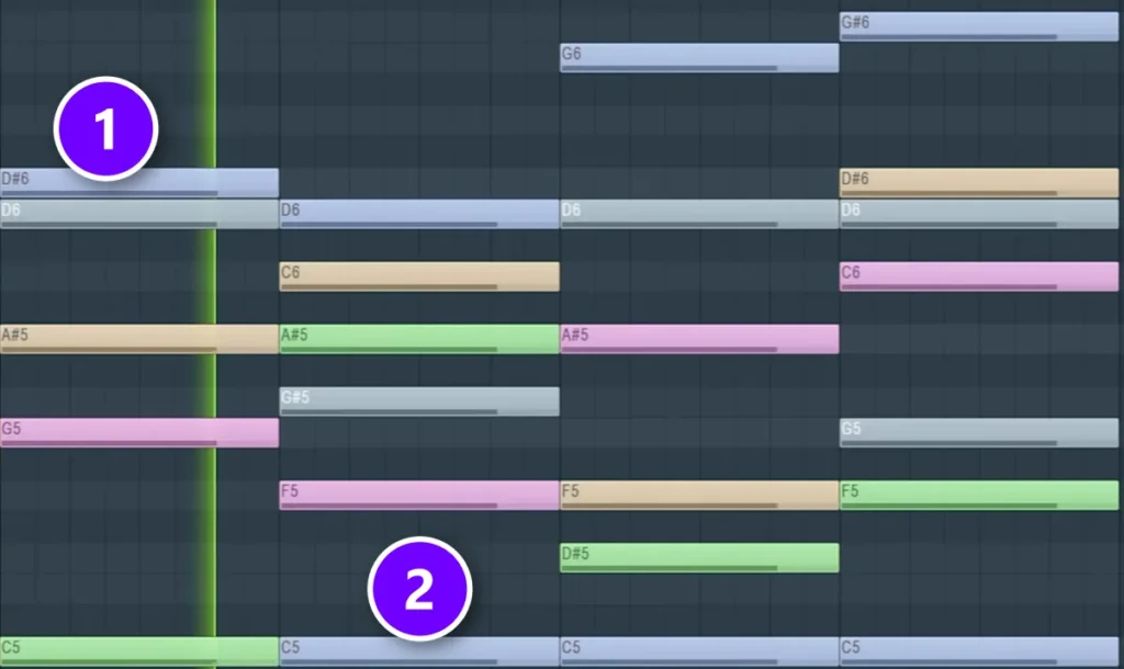 FL Studio Piano Roll with the third on top of each chord numbered 1 and a C pedal note under all four chords numbered 2