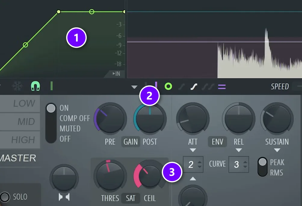 FL Studio Maximus MASTER band with the limiting curve (1), the POST gain knob (2) and the THRES, SAT and CEIL soft saturation knobs (3) numbered