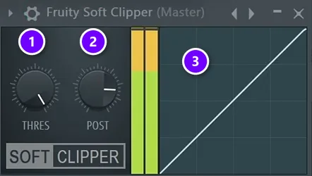 FL Studio Fruity Soft Clipper with the THRES (1) and POST (2) knobs and its curve display (3) numbered