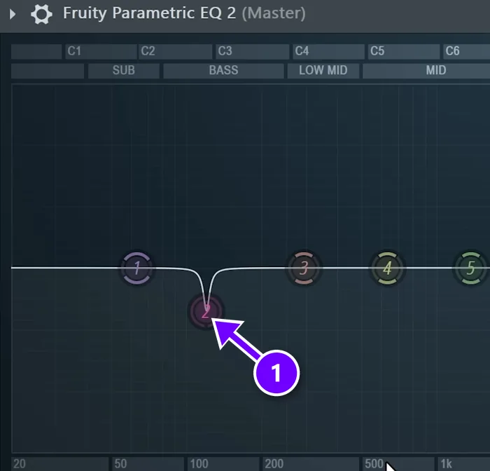 Fruity Parametric EQ 2 on the master with a narrow cut (1) in the low end where the room booms