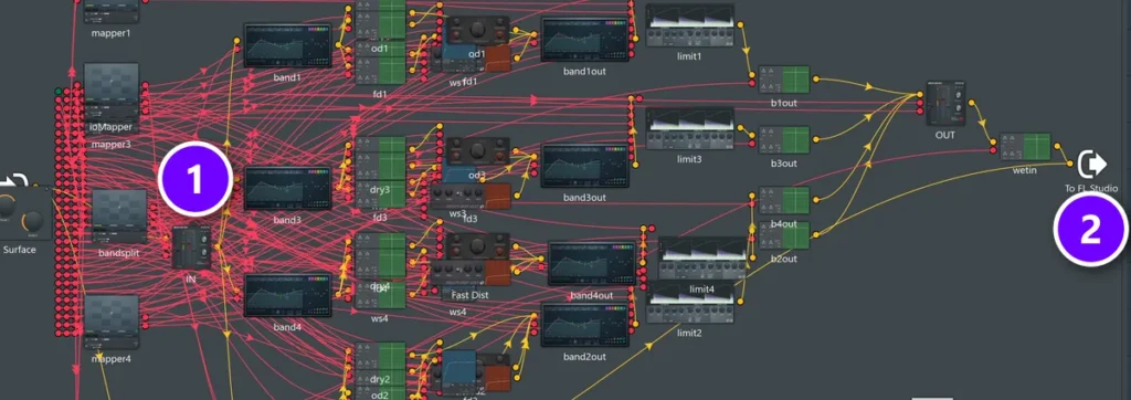 A large Patcher preset Map that splits the sound into four bands (1), each with its own distortion and limiter, summed at To FL Studio (2)