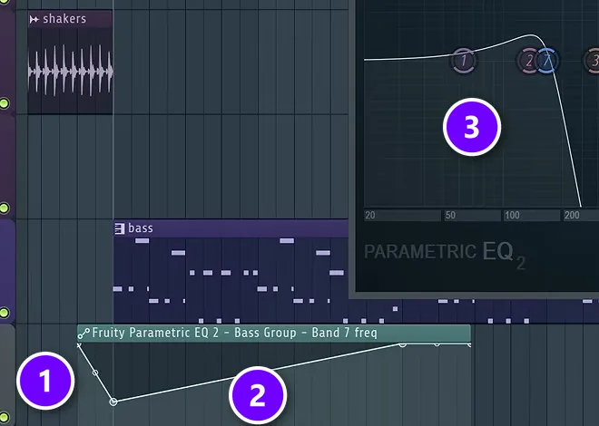 FL Studio automation clip on its own Playlist track (1) with points shaping a rising line (2) and the Parametric EQ 2 band it moves (3)