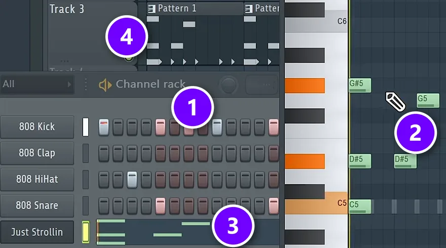 FL Studio Channel Rack steps (1), Piano roll notes (2), the Piano roll preview in the channel's row (3) and the pattern clip in the Playlist (4) numbered