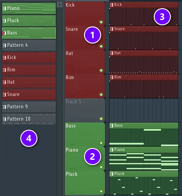 FL Studio Playlist with red drum tracks (1), green instrument tracks (2), auto-named clips (3) and the matching picker panel (4) numbered