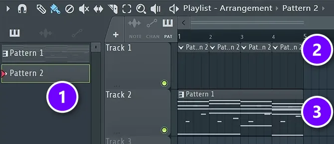 FL Studio Playlist with the picker panel listing Pattern 1 and Pattern 2 (1), the drum pattern placed four times on Track 1 (2) and the chord pattern on Track 2 (3)