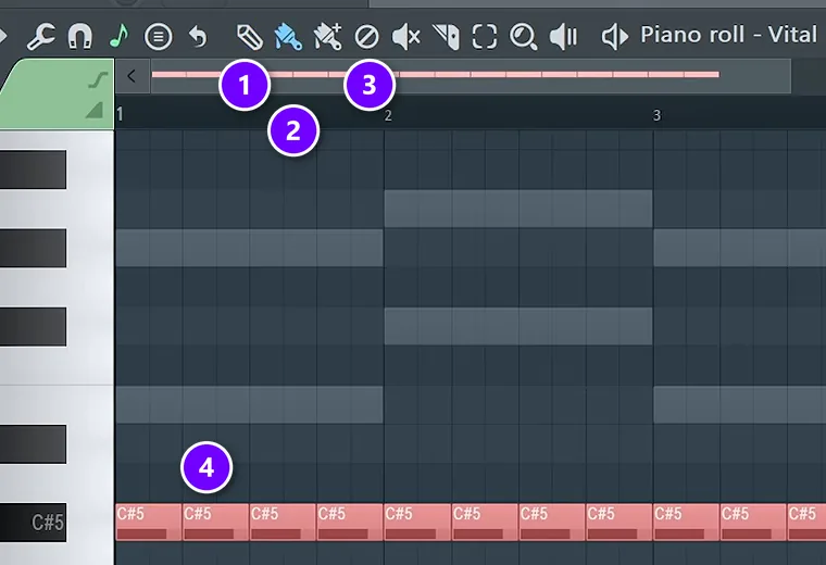 FL Studio Piano roll toolbar with the Draw (1), Paint (2) and Delete (3) tools and a painted row of notes (4) numbered