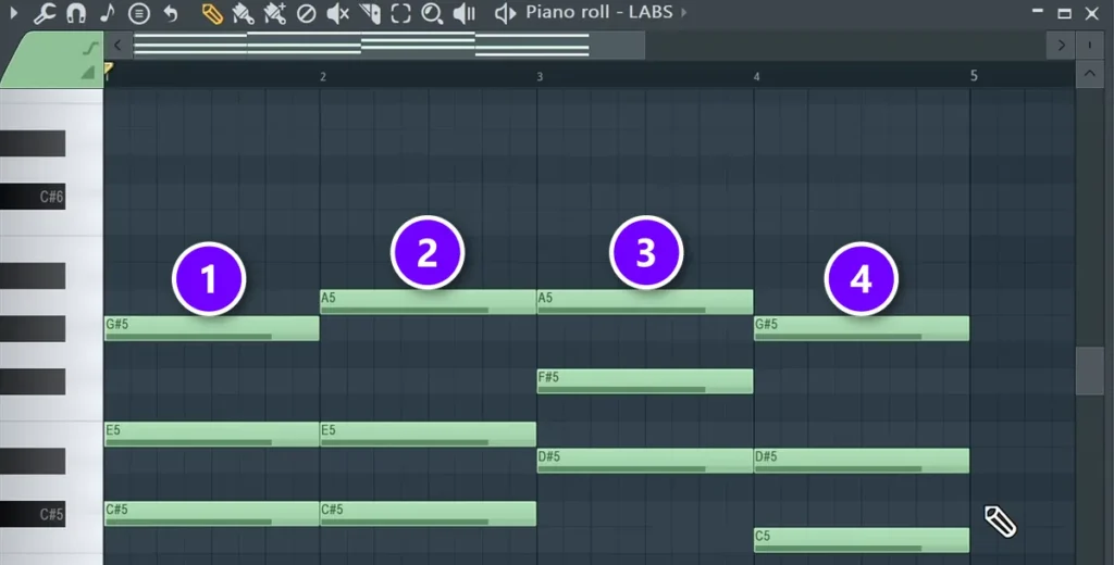 FL Studio Piano roll with four chords from the C# harmonic minor scale, one per bar, numbered 1 to 4