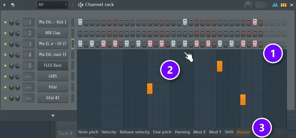 FL Studio Channel rack with the hi-hat row numbered 1, Repeat values on single steps numbered 2 and the Repeat lane numbered 3