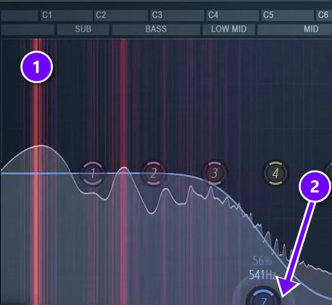Fruity Parametric EQ 2 on the bass in FL Studio, with the red heat map where the bass is loudest (1) and band 7 set as a high cut at about 540 Hz (2)