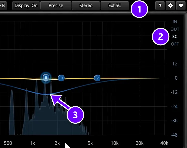 TDR Nova with Ext SC selected (1), the display set to SC (2) and band II dipping around 1.4 kHz when the flute plays (3)
