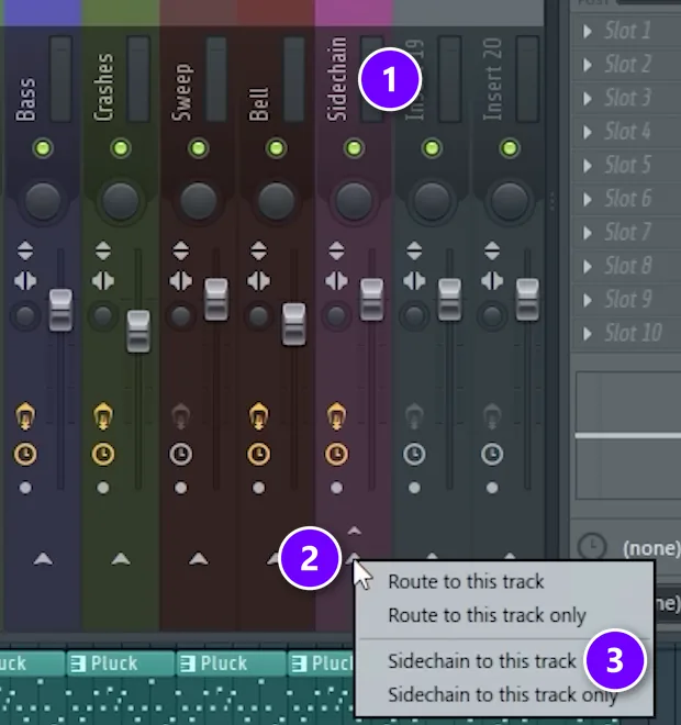 FL Studio Mixer with the target track (1), its routing arrow (2) and the Sidechain to this track menu item (3) numbered