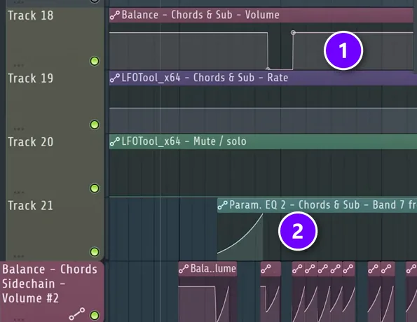 FL Studio automation lanes on the chord bus: a short Balance volume dip (1) and the EQ band 7 low-pass sweep (2)