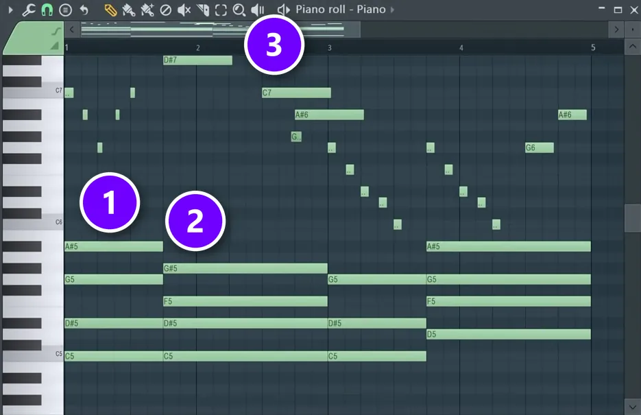 FL Studio Piano roll with Mix Elite's future bass chord loop: C minor 7 (1), the next chord starting on beat 4 (2) and the melody on top (3)