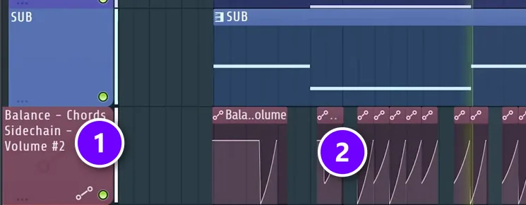 FL Studio Playlist with Mix Elite's Fruity Balance volume automation lane (1) and its pumping clips (2)