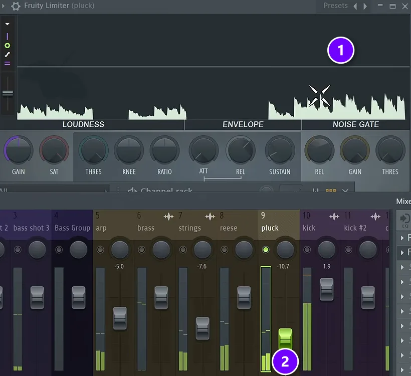 Fruity Limiter showing the pluck's waveform higher (1) after its mixer fader was lowered (2)