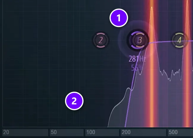 Parametric EQ 2 on an arp with the low cut band (1) pushed up to 281 Hz and nothing left below 200 Hz (2)